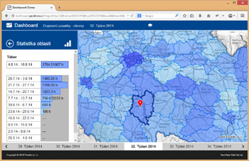 Position Dashboard demo Position Distance Matrix