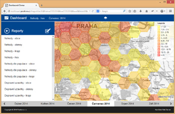 Position Dashboard demo Position Distance Matrix